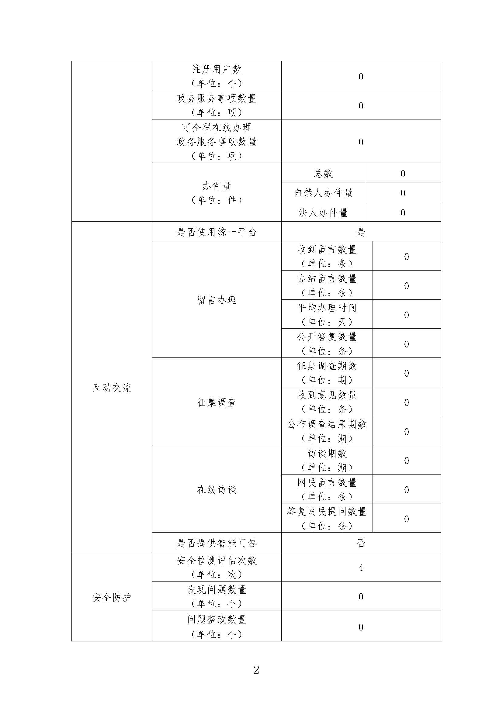 信用江门年报_页面_2.jpg
