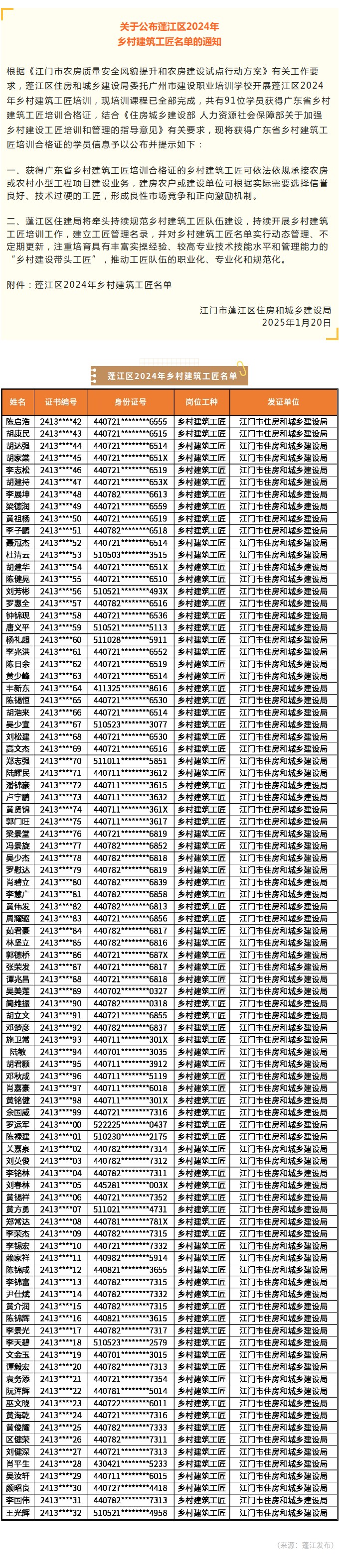 蓬江区2024年乡村建筑工匠名单出炉！.jpg