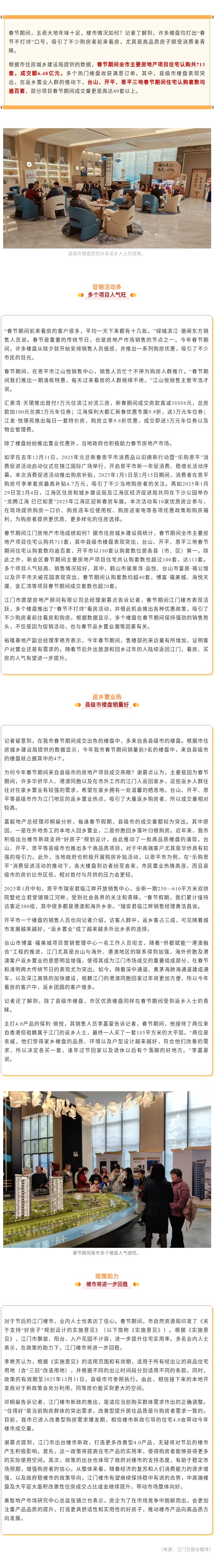 县级市楼盘表现突出！春节期间全市主要房地产项目“吸金”6.jpg