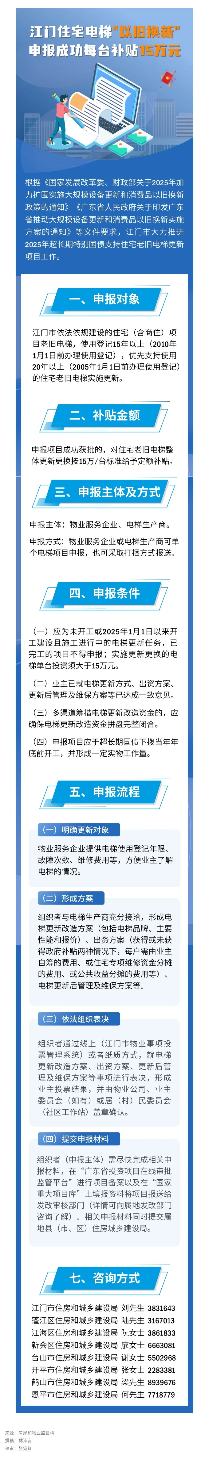 江门住宅电梯“以旧换新”，申报成功每台补贴15万元！.jpg