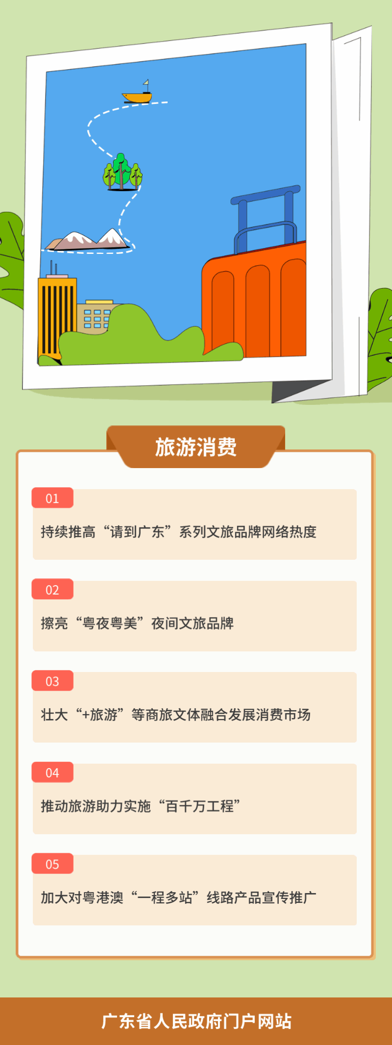 6.旅游消费.gif