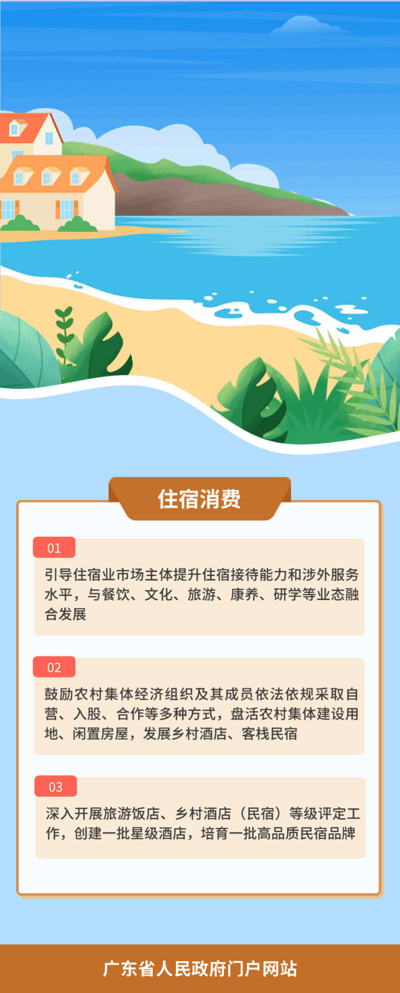 2.住宿消费.gif