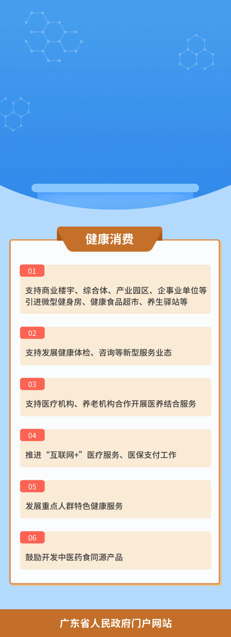 8.健康消费.gif