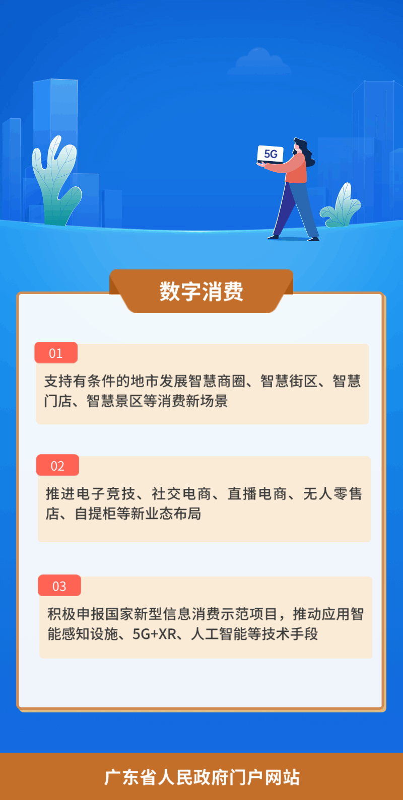 11.数字消费.gif