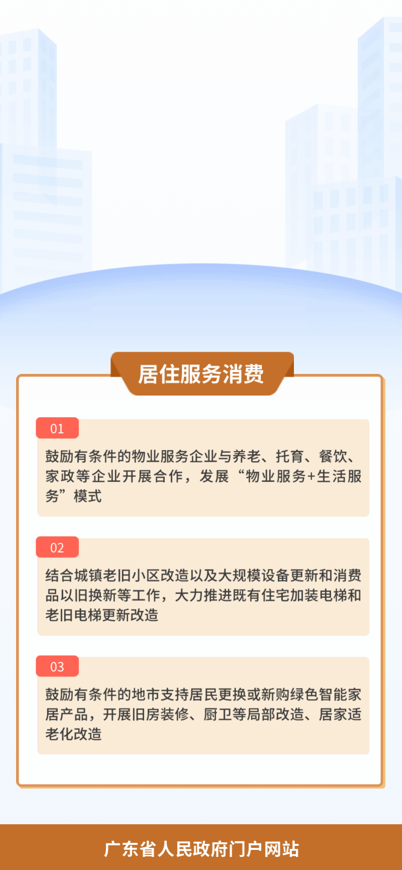 10.居住服务消费.gif