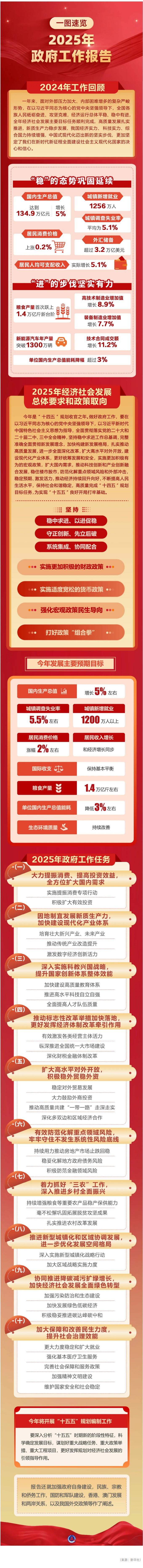 政府工作报告，一图速览！.jpg