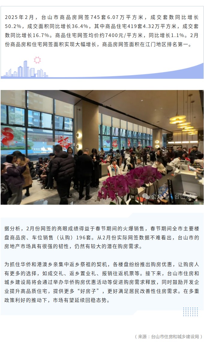 2月份成交量暴增，台山楼市迎来开门红.jpg
