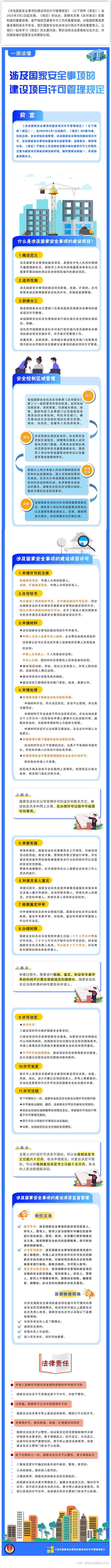 一图读懂《涉及国家安全事项的建设项目许可管理规定》.jpg