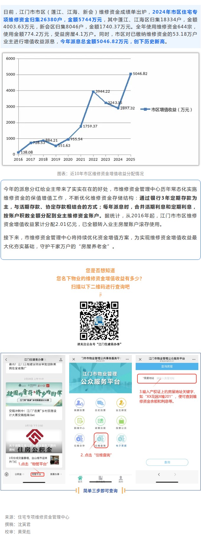 2024年维修资金成绩单出炉，派息创历史新高！.jpg