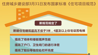 图表：国家标准《住宅项目规范》落地