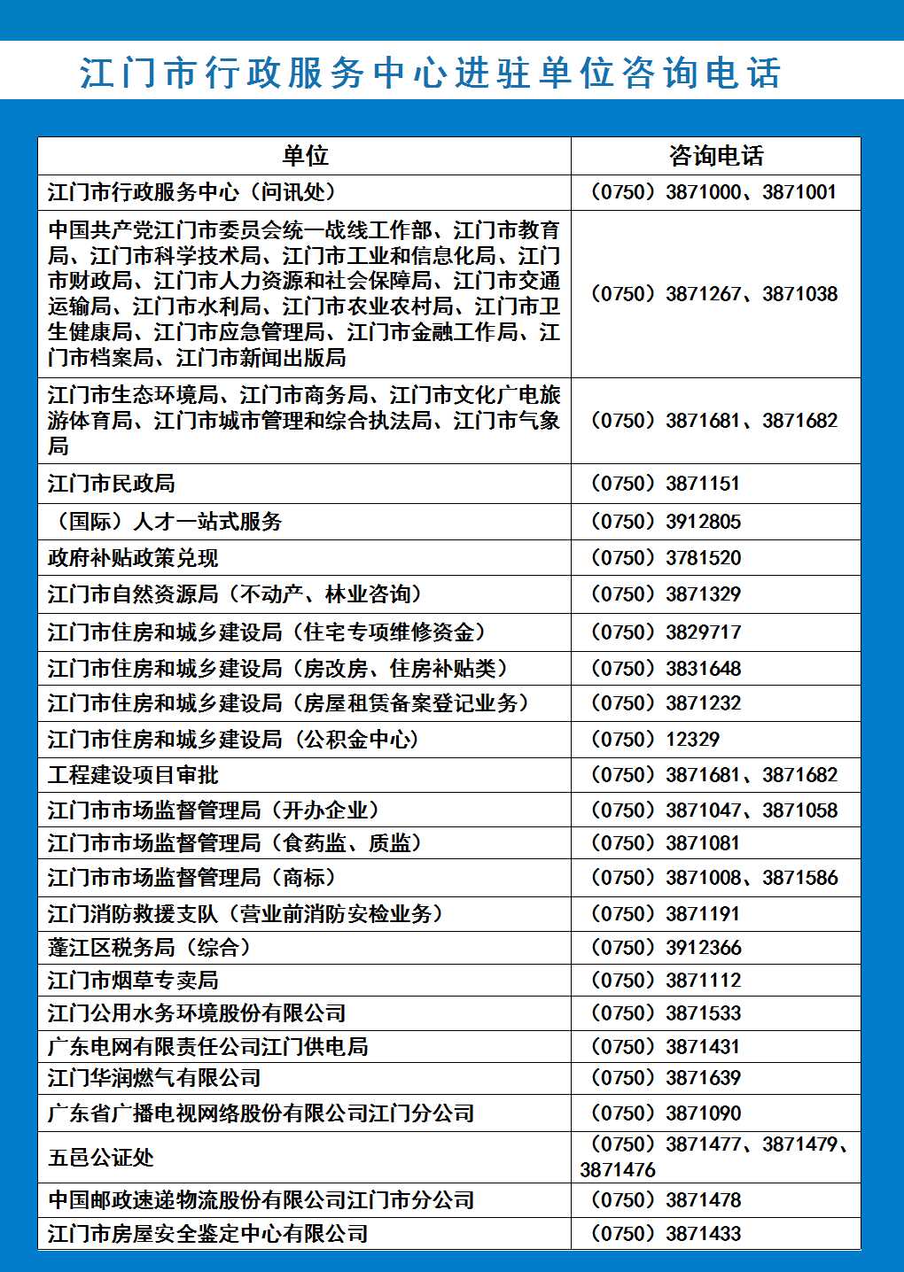 江门市行政服务中心进驻单位咨询电话-20250418.jpg