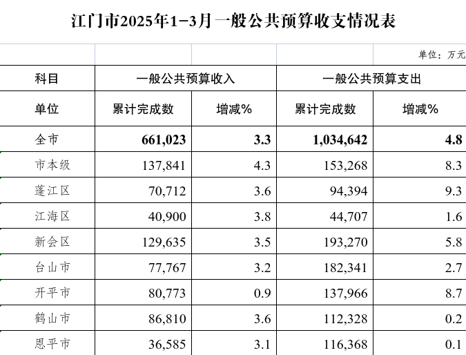 截图_选择区域_20250423102204.png