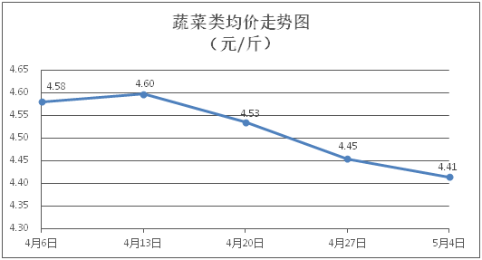自动转存图片