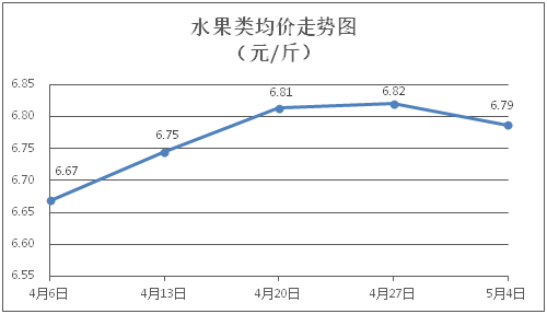 自动转存图片