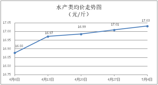 自动转存图片