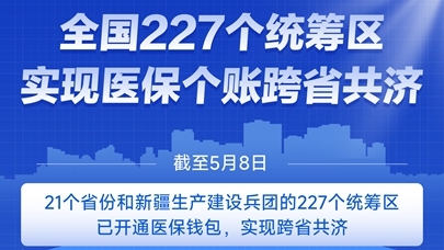 图表：全国227个统筹区实现医保个账跨省共济