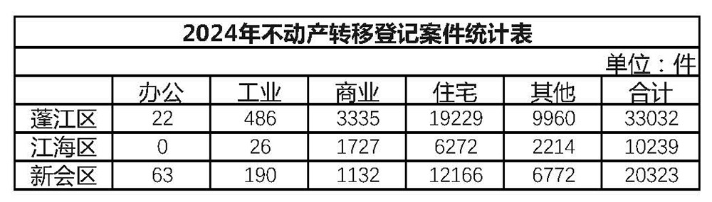 2019-2024年共5年不动产专业登记案件统计数据.jpg