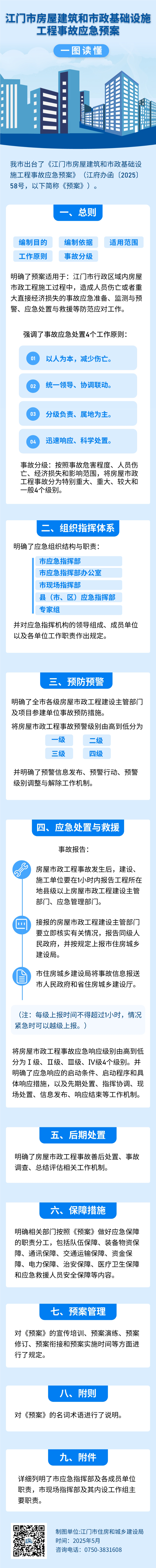 一图读懂《江门市房屋建筑和市政基础设施工程事故应急预案》.jpg
