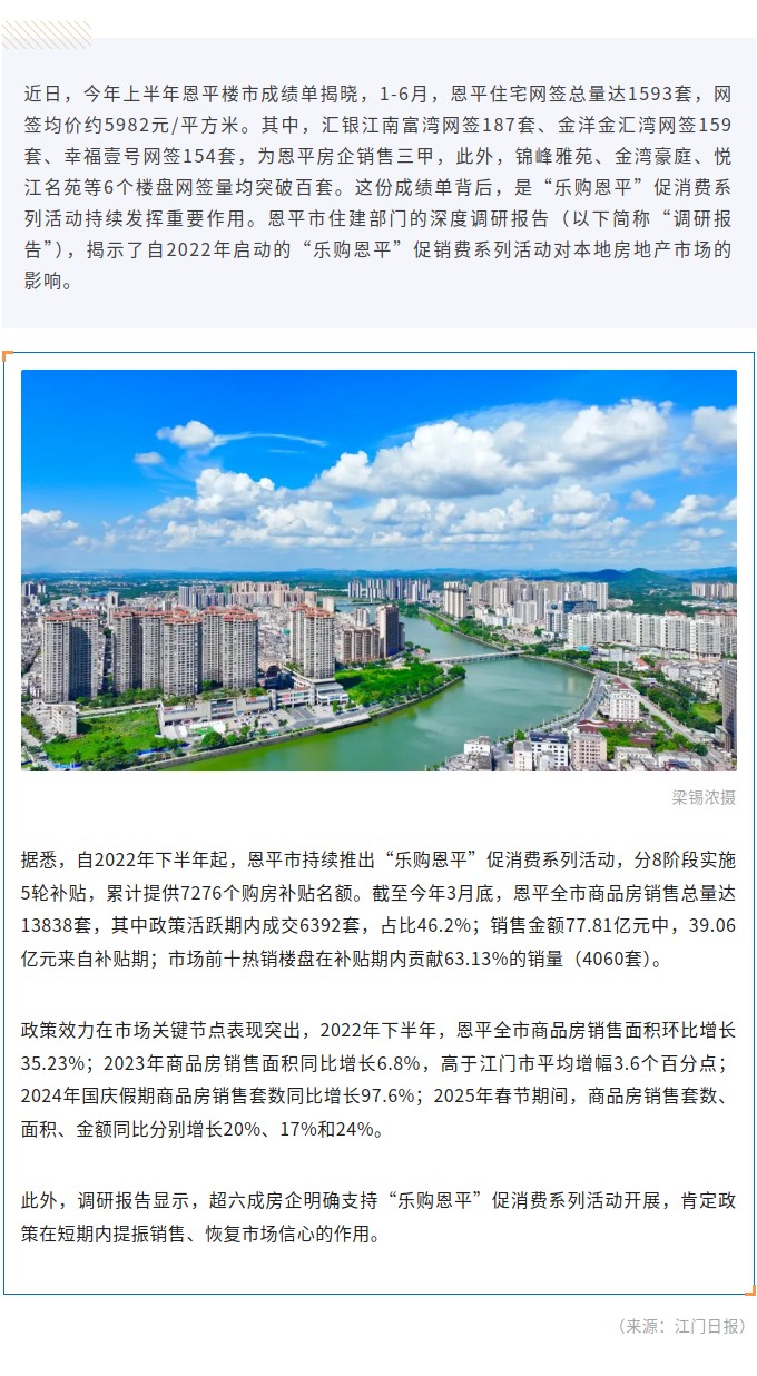 “乐购恩平”促消费！今年上半年恩平住宅网签近1600套.jpg