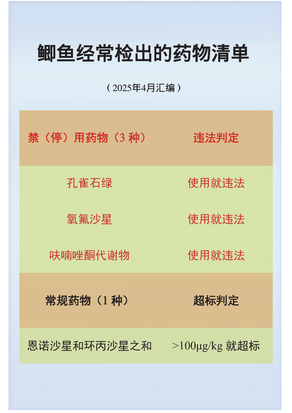 8.鲫鱼20250410_00.png