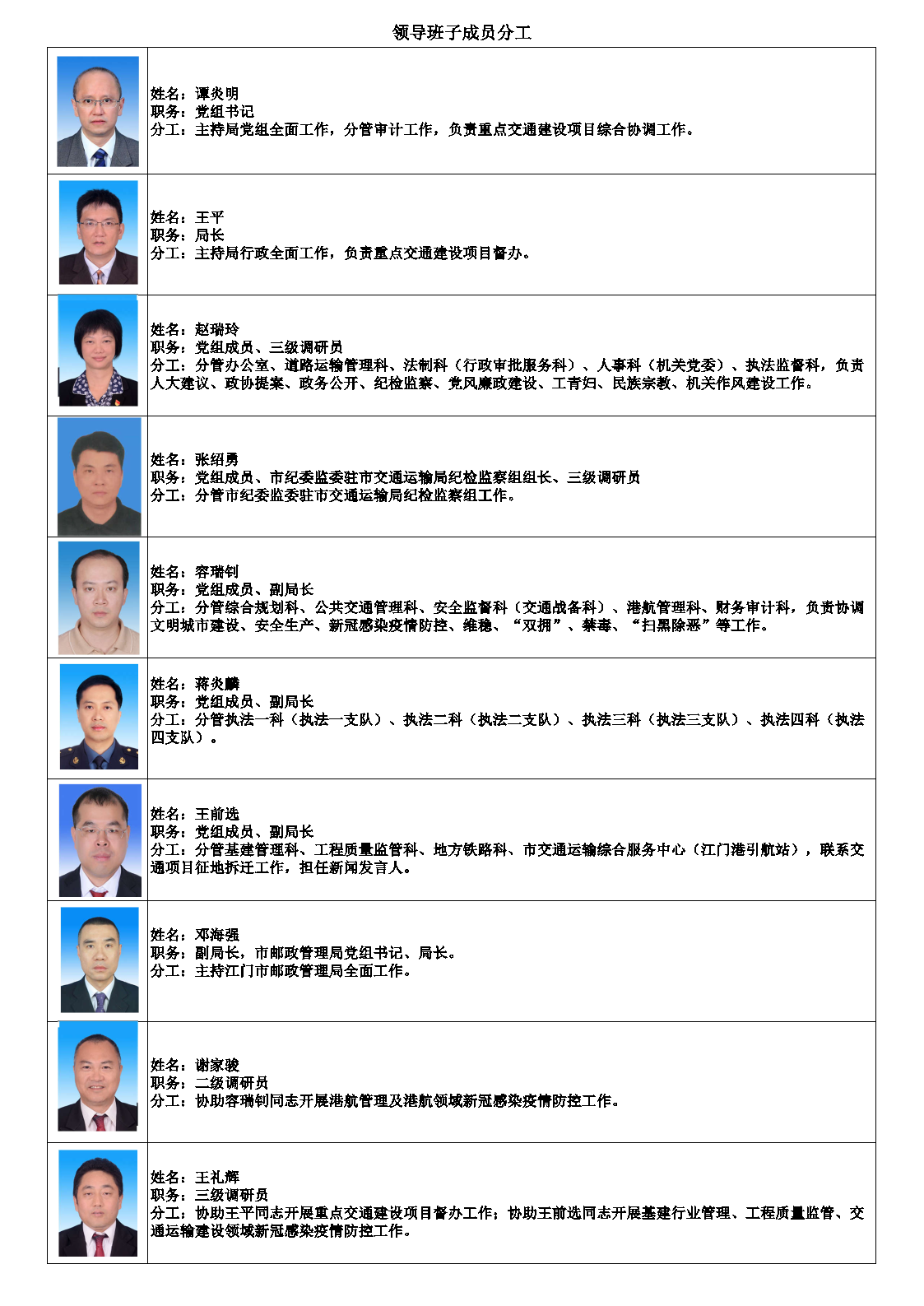 领导分工表.png