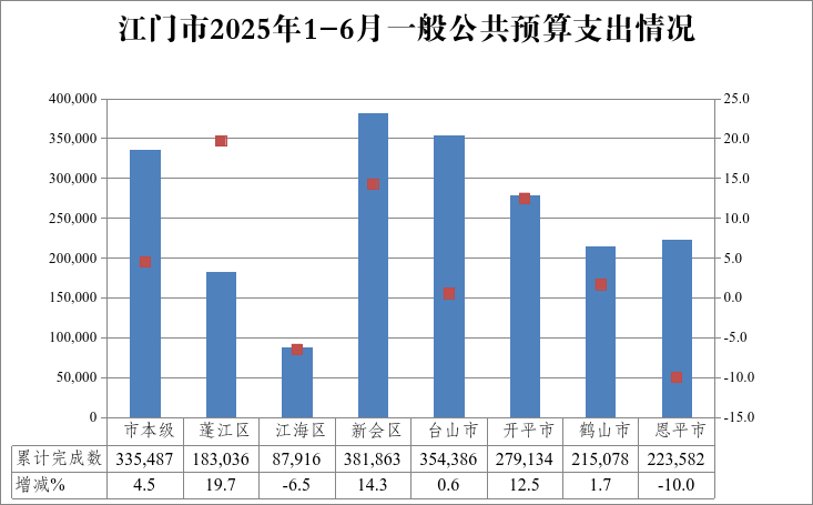 上半年支出.png