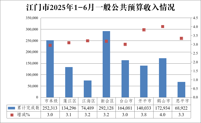 上半年收入.png