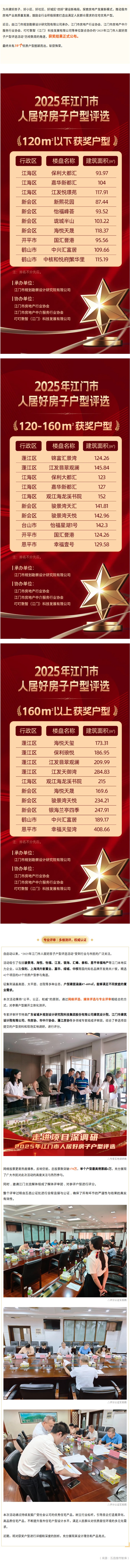 2025年江门市人居好房子户型评选结果揭晓，看看哪些户型最受欢迎.jpg