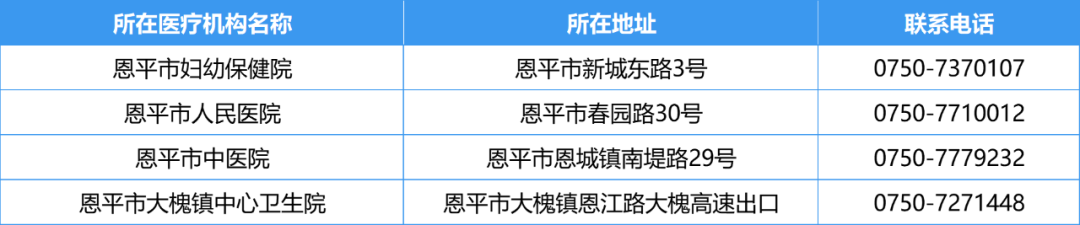 江门市发热门诊8.png