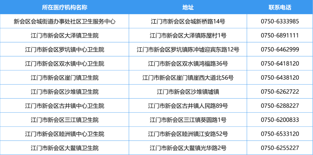 江门市发热门诊11.png