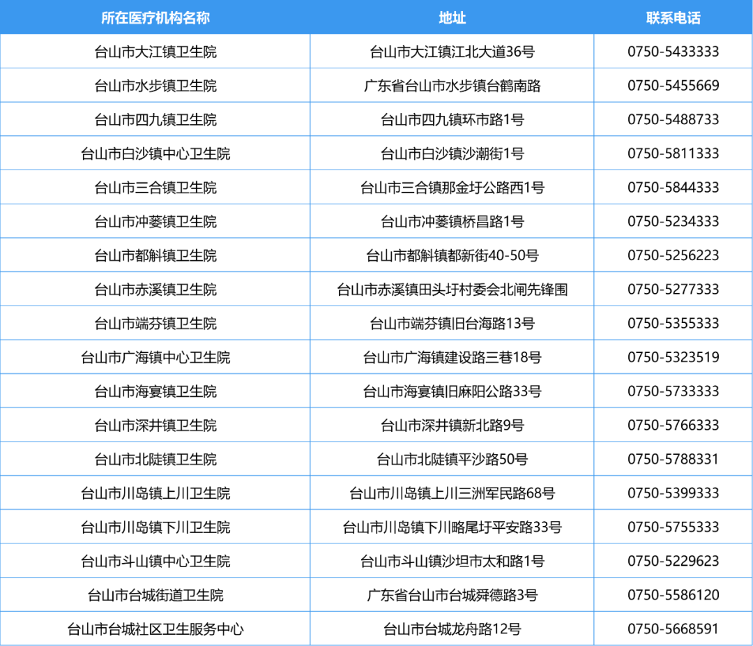 江门市发热门诊12.png