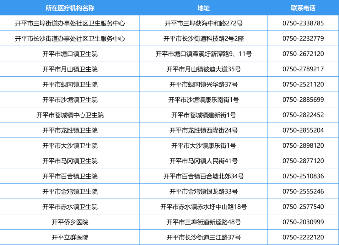 江门市发热门诊13.png