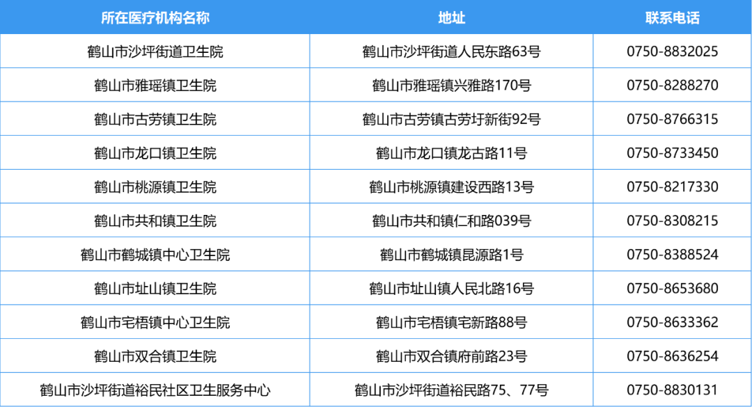 江门市发热门诊14.png