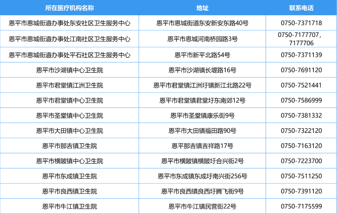 江门市发热门诊15.png
