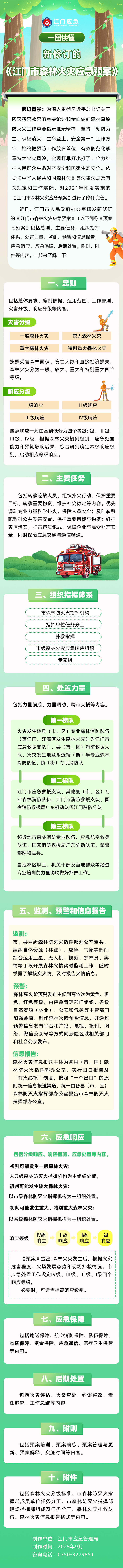 一图读懂新修订的江门市森林火灾应急预案.png