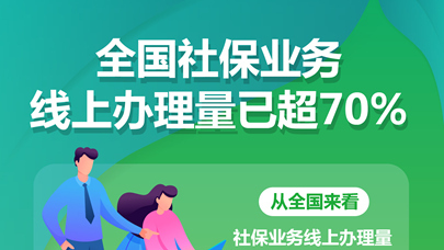 图表:全国社保业务线上办理量已超70% 图表:全国社保业务线上办理量已超70%