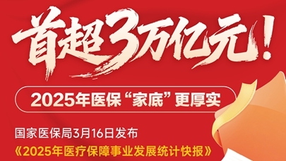 图表：首超3万亿元！2025年医保“家底”更厚实