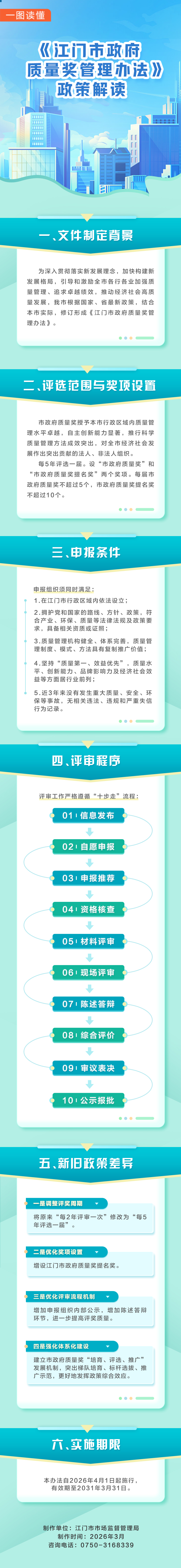 《江门市政府质量奖管理办法》图解（3.31）.jpg
