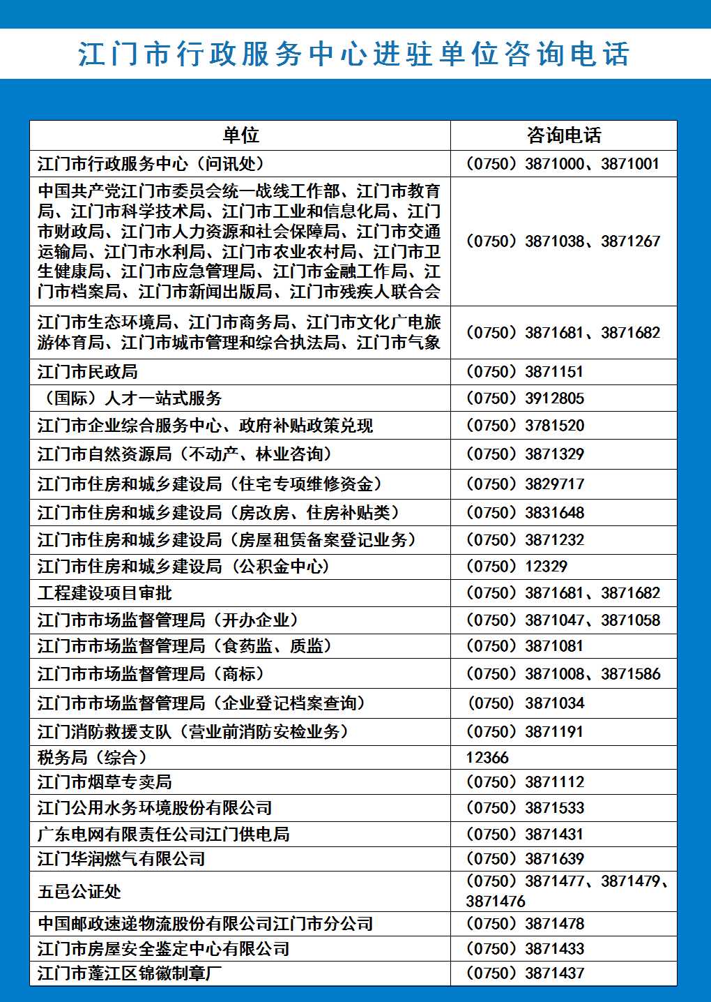 江门市行政服务中心进驻单位咨询电话-20260401.jpg