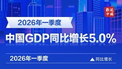 图表：2026年一季度中国GDP同比增长5.0%