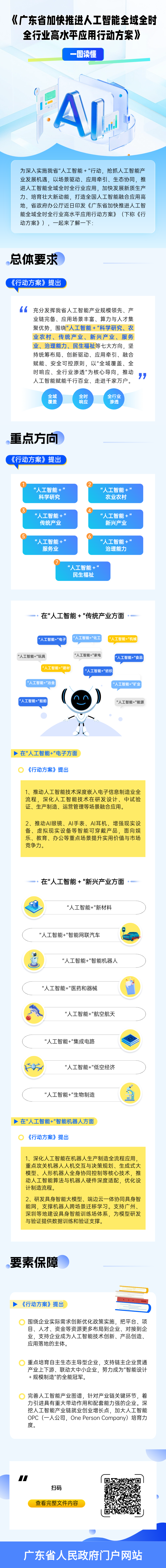 《广东省加快推进人工智能全域全时全行业高水平应用行动方案》最新版本.png