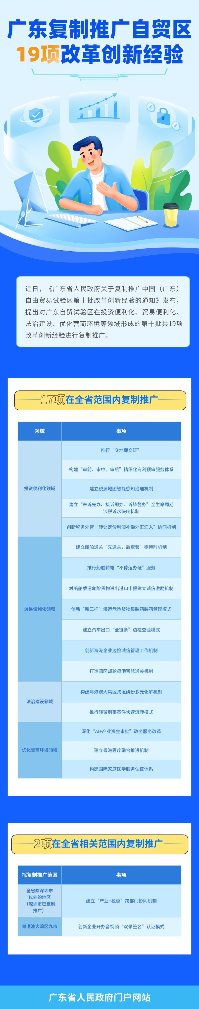 一图读懂广东省人民政府关于复制推广中国（广东）自由贸易试验区第十批改革创新经验的通知.jpg