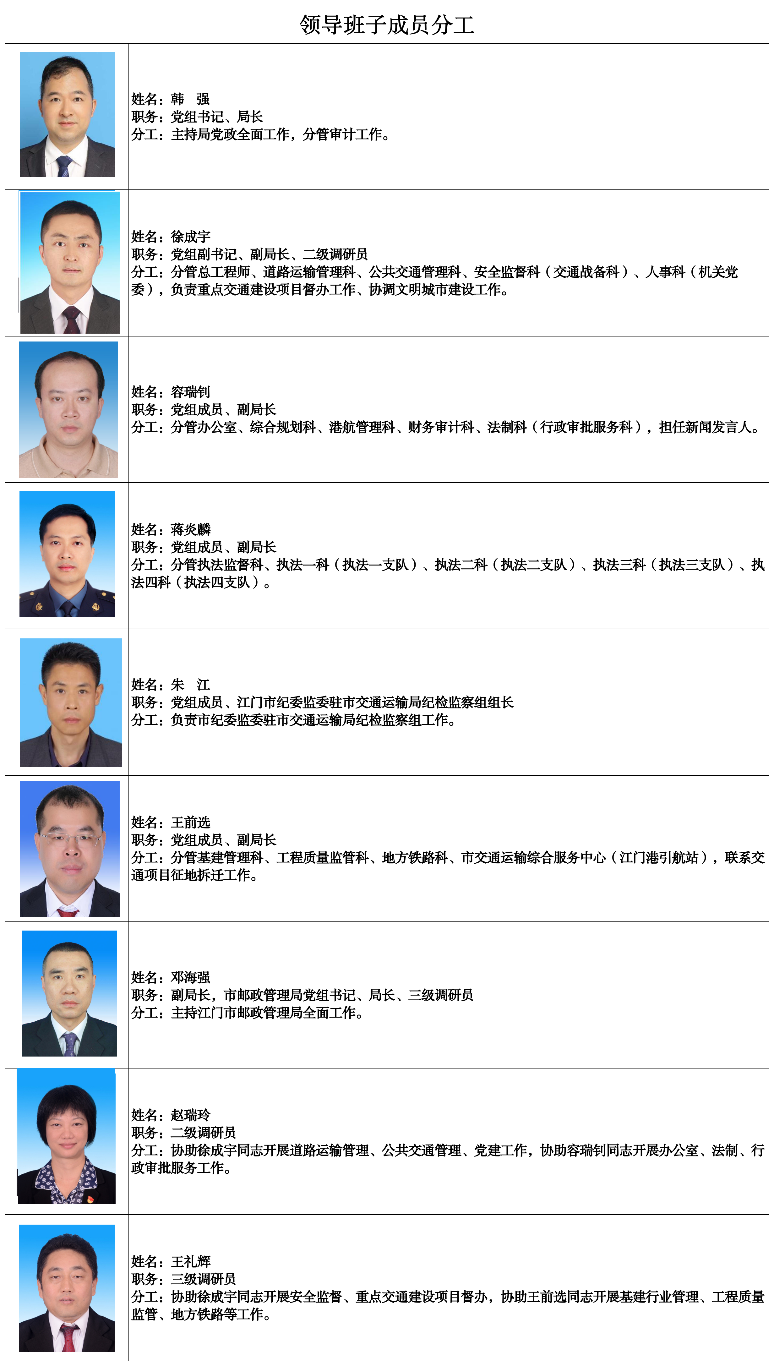 领导班子成员分工表（2026.06）放局网站.png