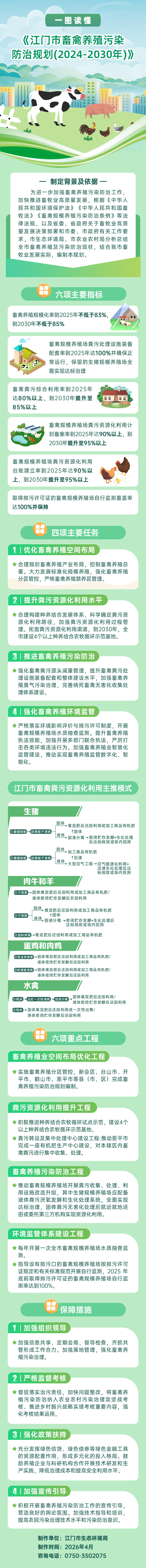一图读懂《江门市畜禽养殖污染防治规划（2024-2030年）》.jpg