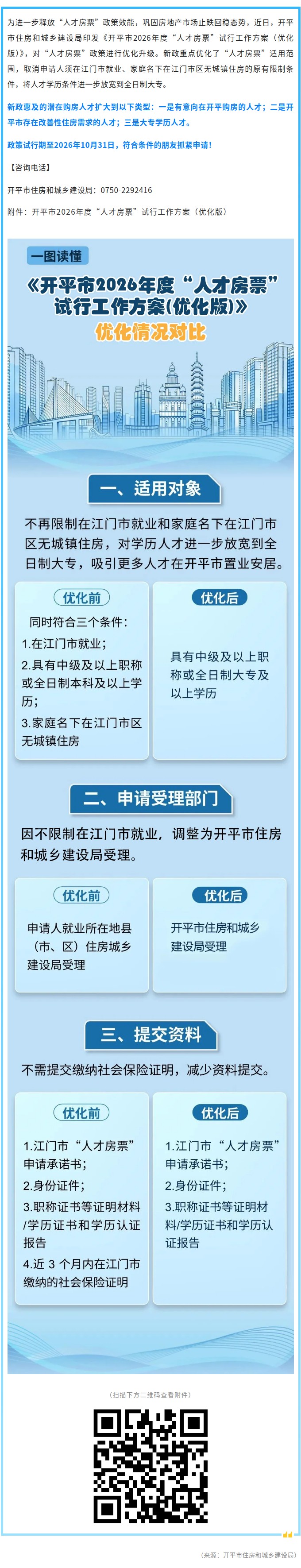 开平市“人才房票”门槛放宽！取消就业限制，全日制大专即可申领.jpg