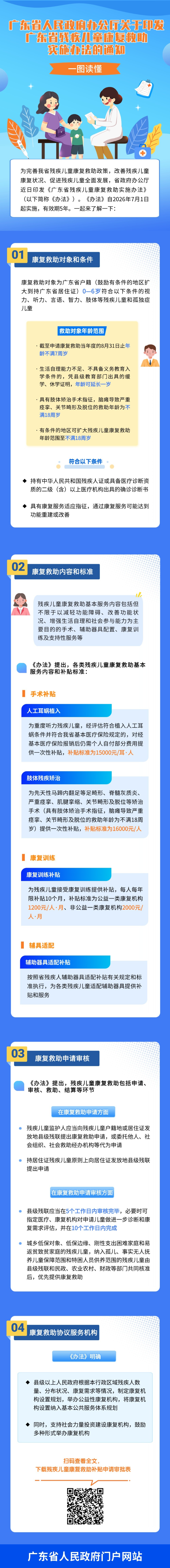 广东省残疾儿童康复救助实施办法.jpg