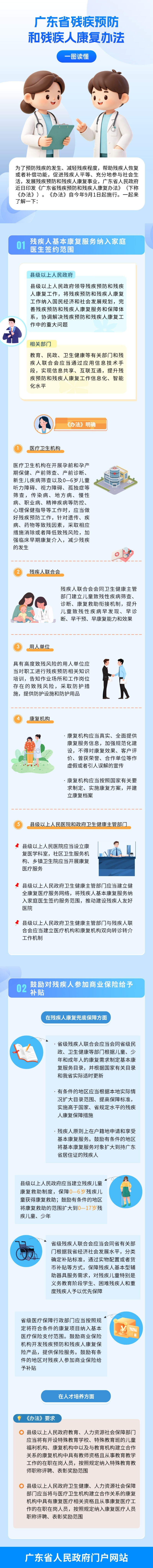 一图读懂《广东省残疾预防和残疾人康复办法》.jpg