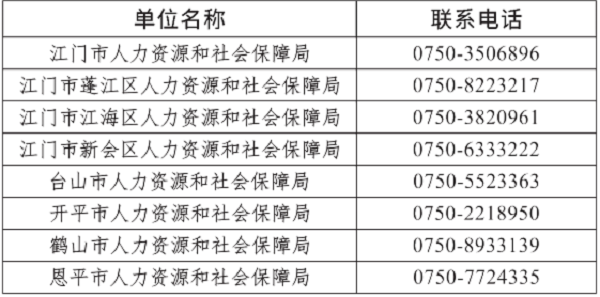 图片7:各县(市、区)人社局联系电话.png