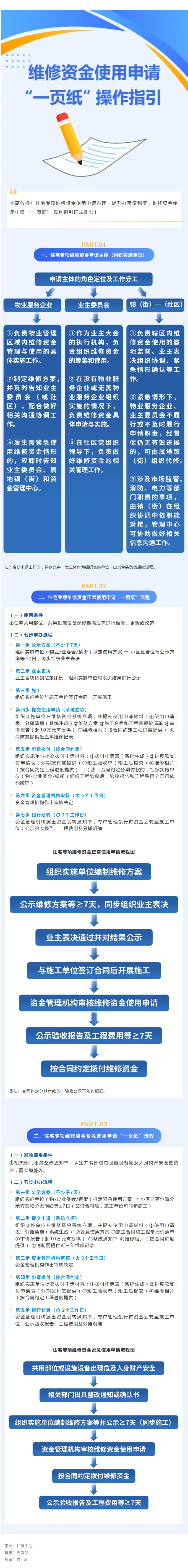 江门市住宅专项维修资金怎么申请？请看 “一页纸” 操作指引.jpg