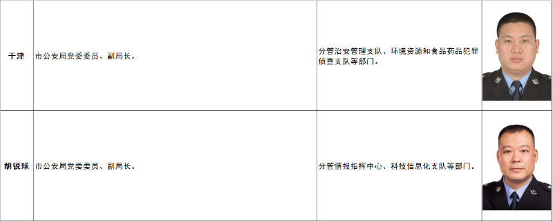 已编辑图片